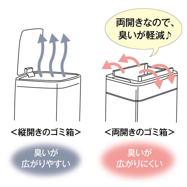 ゴミ箱 自動開閉 ふた付き 容量 50L スリム ゴミ袋対応 センサー開閉 人感センサー ステンレス スクエア 角 乾電池式 電動 フタ付き ダストボックス ごみ箱 ペール 臭わない キッチン カウンター下 自動開閉ゴミ スリム jiang-dustbox_7