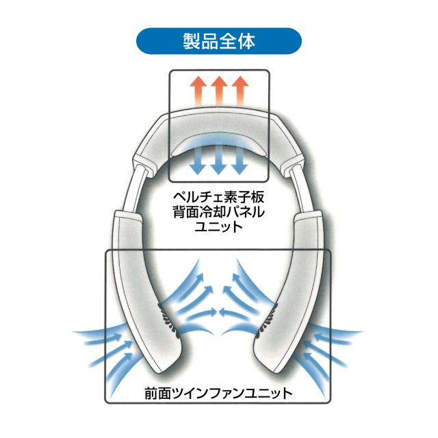 ネッククーラー 冷却プレート 首掛け扇風機 冷却 クール 冷感