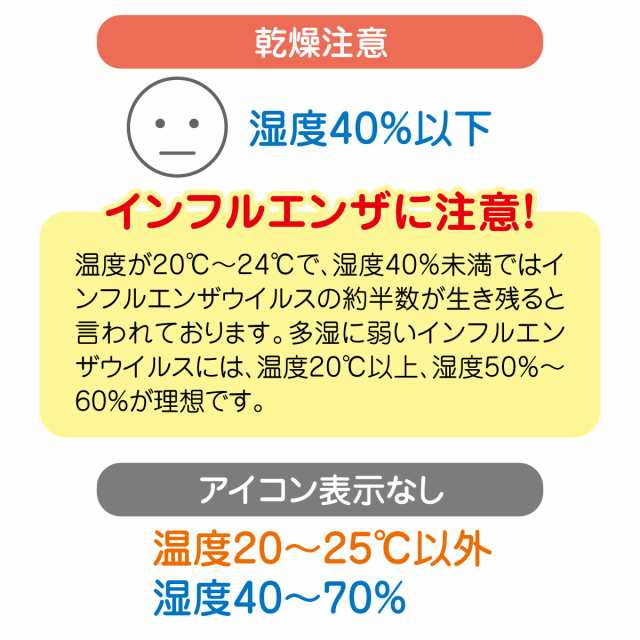 デジタル温湿度計 温湿度計 デジタル 温度計 湿度計 時計機能 温度 測定器 置き スタンド マグネット 熱中症予防 インフルエンザ対策 Theの通販はau Pay マーケット Jiang