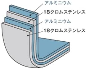 UNIFLAME(ユニフレーム) fan5DX クラッドプラス 660294の通販はau PAY