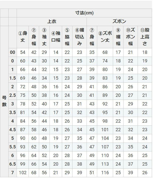 空手着 上下セット HAYATE ハヤテ 空手 エアライズ Airize 3Dプラス ハイテクノロジー 吸汗速乾 上下 ドライ 組手専用 無地 試合 練習 公認 公式 ミツボシ_10