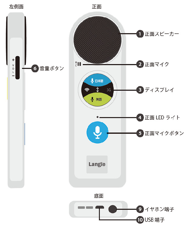 翻訳機ランジー 国内 レンタル 通訳機 送料無料 最新Langie レンタル３ヶ月プラン_2