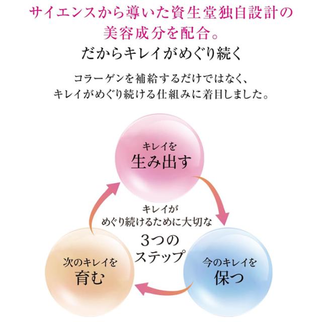 [資生堂]ザ・コラーゲン サイクルショット アクティブ 2.5g×7袋入り x24個 サプリメント