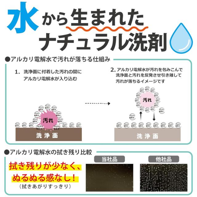 服部製紙 「いつもの」掃除シート アルカリ電解水 レンジ & 冷蔵庫用(合成界面活性剤 不使用 除菌) 20枚入 x108個_1