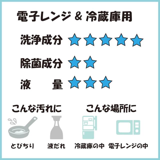 服部製紙 電子レンジ&冷蔵庫用「いつもの」クリーナー 20枚×3個パック x36個_3