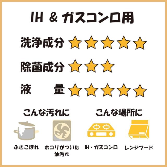 服部製紙 IH&ガスコンロ用「いつもの」クリーナー 20枚×3個パック x36個_3