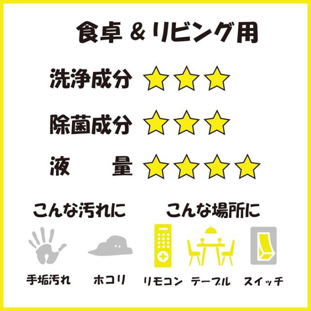 服部製紙 食卓&リビング用「いつもの」クリーナー 20枚×3個パック x36個_3