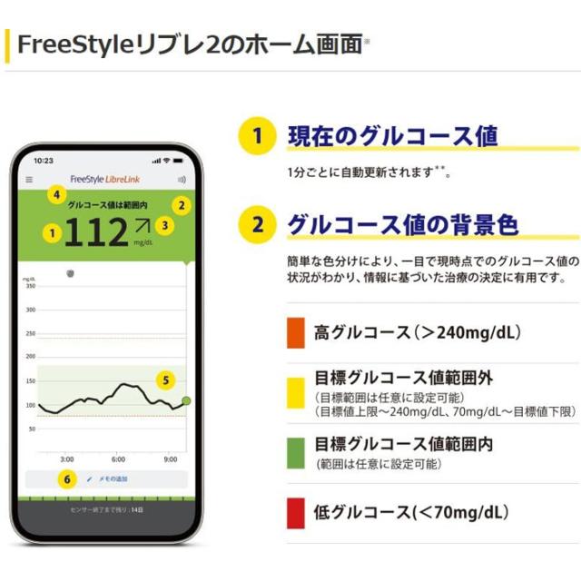 アボット フリースタイルリブレ2【センサー】x4箱[71955-01センサー] リブレ2Reader リブレLink専用 グルコース値 血糖測定器[高度管理_1