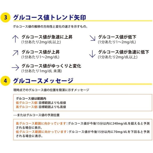 アボット フリースタイルリブレ2【センサー】x4箱[71955-01センサー] リブレ2Reader リブレLink専用 グルコース値 血糖測定器[高度管理_2