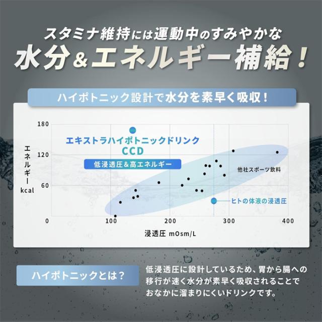 [グリコ glico]パワープロダクション エキストラハイポトニックドリンク CCD 500ml用 1袋 x80個