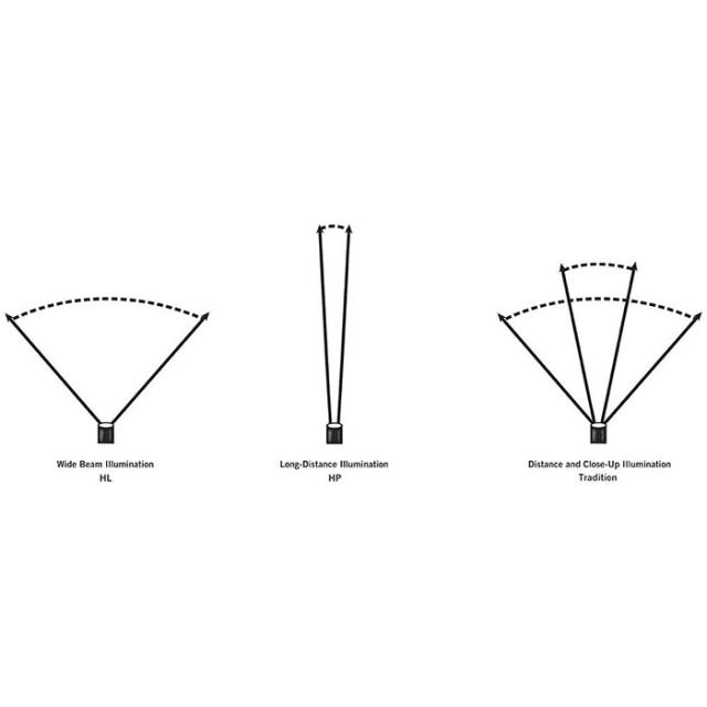 STREAMLIGHT ストリームライト スタリオンLED フラッシュライト 懐中