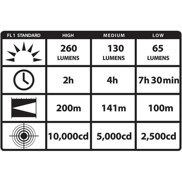 STREAMLIGHT ストリームライト スタリオンLED フラッシュライト 懐中電灯 ハンディライト 照明 LED 野外活動 現場作業 キャンプ レジャ_3