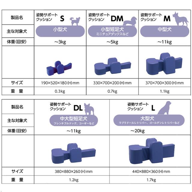 アロン化成(ワンエイド)姿勢サポートクッション L(大型犬 〜20kg目安)(ペット 姿勢サポート 老犬 介護)※お取り寄せ1週間程度かかりま・_5