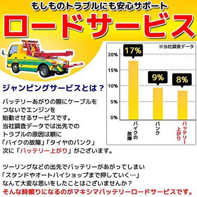 ロードサービス付き Mfバッテリー Mtz5s 互換 Ytz5s Gtz5s Ftz5s グロム Grom Jc61 Jc75 Msx125の通販はau Pay マーケット バイクパーツショップ ライズコーポレーション