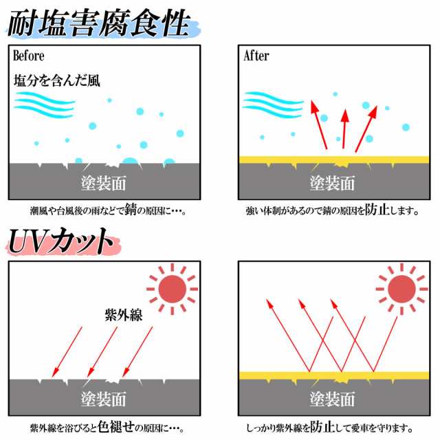 グラフェンコーティング 500ml 撥水性 高光沢 保護 高級 車 バイク スプレータイプ コーティング剤 かんたん お手入れ 便利の通販はau  PAY マーケット - バイクパーツショップ ライズコーポレーション