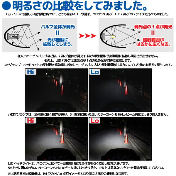 CREE社製 LEDヘッドライト フォグランプ H11 5000K 2灯分