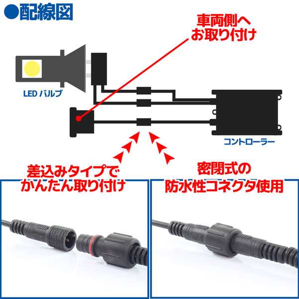 CREE社製 LEDヘッドライト フォグランプ H11 4000K 2灯分 ZZR1400(06〜) ZX-6R Ninja(07)などにの通販はau  PAY マーケット - バイクパーツショップ ライズコーポレーション | au PAY マーケット－通販サイト