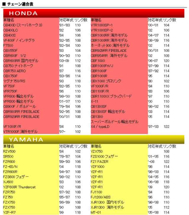 CYCバイクチェーン 530-120L 蛍光オレンジ CBR600RR CB750 K1‐K6 ナイトホーク CBR750 AERO CBX750F  マグナ750の通販はau PAY マーケット - バイクパーツショップ ライズコーポレーション | au PAY マーケット－通販サイト