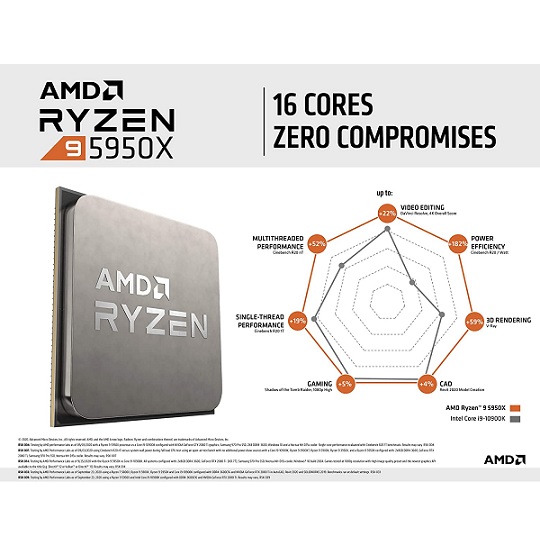 【新品】1週間以内発送　AMD Ryzen 9 5950X without cooler 3.4GHz 16コア / 32スレッド 72MB 105W 100-100000059WOF_1