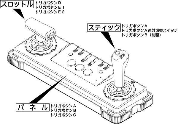 【新品】１週間以内発送 インテリジェントコントローラ　サイバースティック メガドライブミニ２対応アナログコントローラ