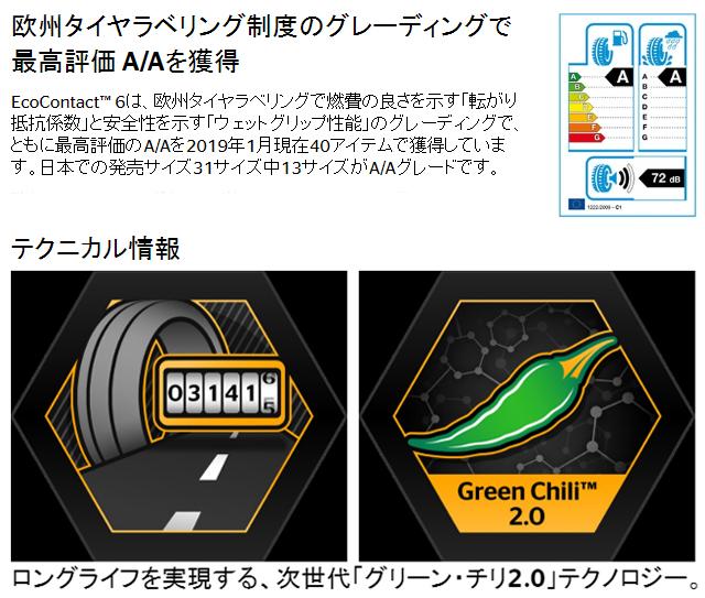 Big Saleクーポン対象 新品サマータイヤ1本 155 65r14 Continental Eco Contact 6 155 65r14 75tの通販はau Pay マーケット 矢東タイヤ