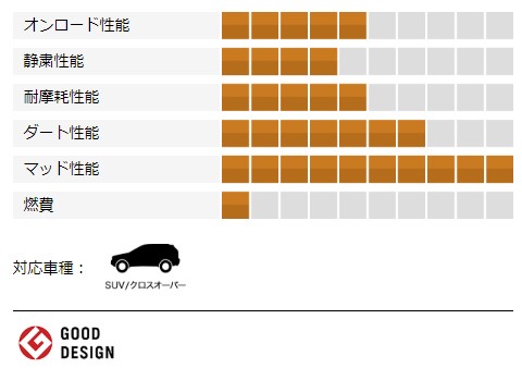 新品サマータイヤ1本 175 80r16 Yokohama Geolandar M T G003 175 80r16 91s の通販はau Wowma 矢東タイヤ