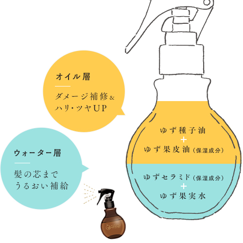 ウテナ ゆず油 無添加オイルミスト つめかえ用 160ml Yuzu Yu Utenaの通販はau Pay マーケット コスメボックス ウテナ ゆず油 無添加オイルミスト つめかえ用 160ml Yuzu Yu Utenaの通販はau Pay マーケット コスメボックス