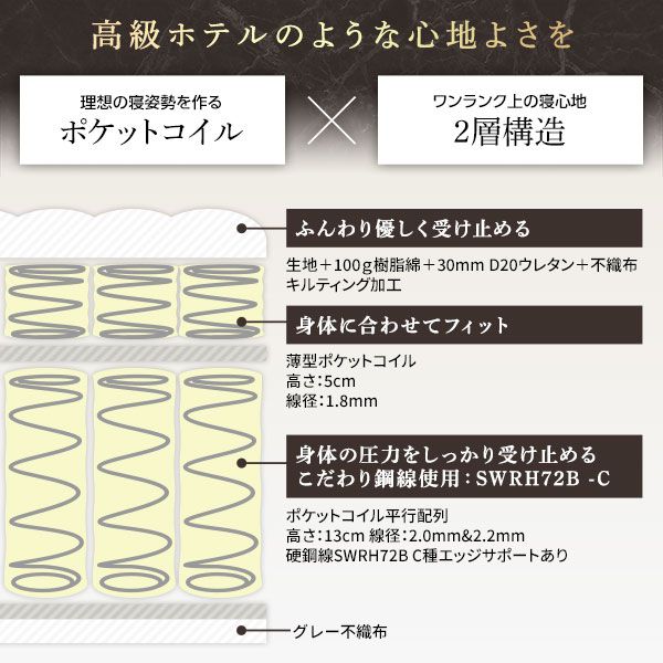 マットレス単品 ダブル 2層ポケットコイル ハイグレード 厚み