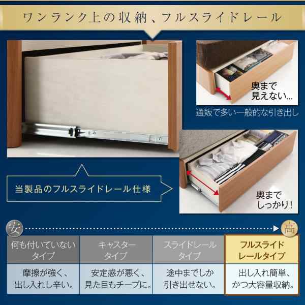 ダブルベッド マットレス付き 最高級国産ナノポケットコイル ライトタイプ 高級アルダー材 収納付きベッドの通販は