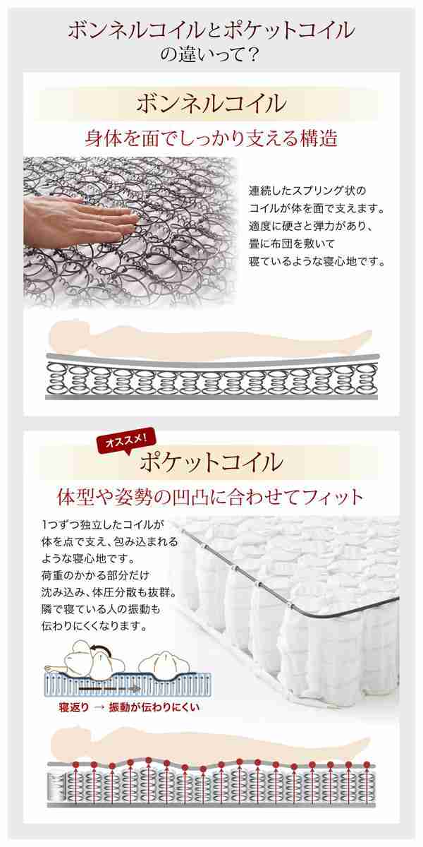 ダブルベッド マットレス付き 最高級国産ナノポケットコイル ライトタイプ 高級アルダー材 収納付きベッドの通販は