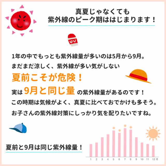 2023年リニューアル】1歳〜4歳 50-54cm 男の子 女の子 春 夏 春夏 春用