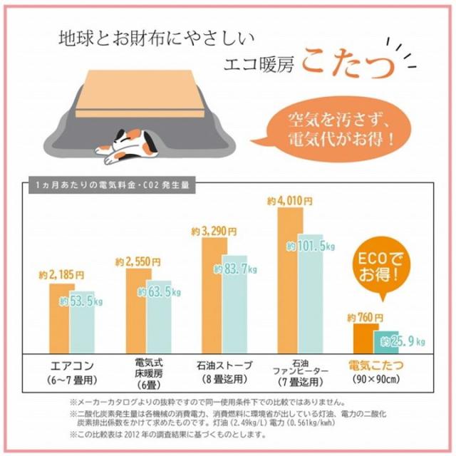 こたつ布団セット 掛け敷き 5尺 大判 長方形 205×285cm 厚掛け おしゃれ 和風 うさぎ柄 高品質 日本製_9