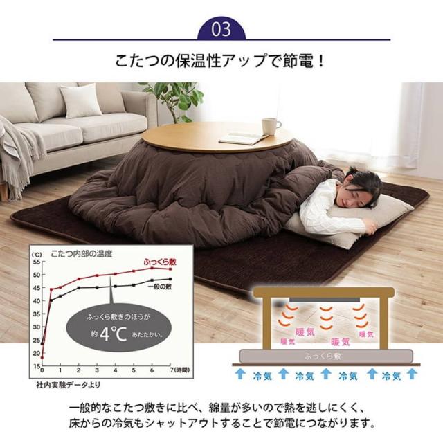 こたつ敷き布団 厚手 ラグ 長方形 約1.5畳 130×190cm シェニール生地