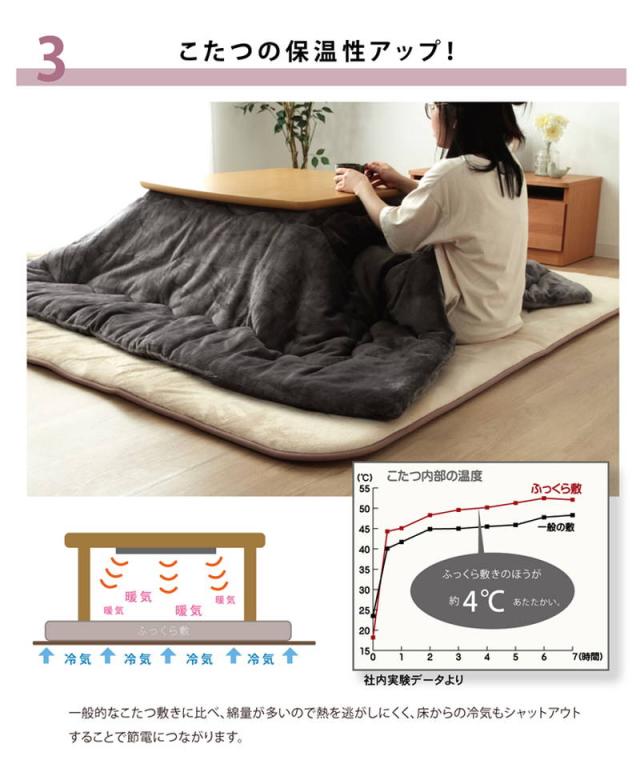 こたつ敷き布団 ラグマット 冬用 厚手 正方形 190×190cm 短毛マイクロ