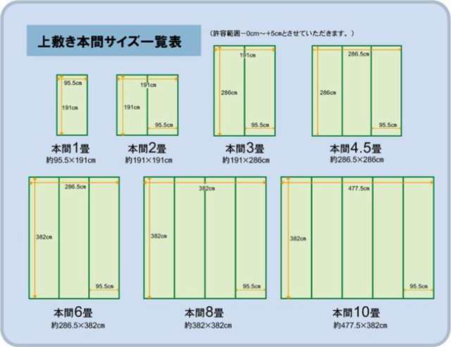 い草カーペット ラグ 畳の上に敷くもの 本間 6畳 約286×382cm 畳の