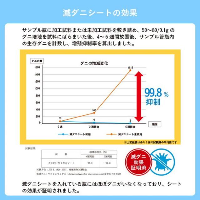 置き畳 ユニット畳 4枚組 82×82cm い草 滅ダニシート入 ダニ増殖抑制 消臭 抗菌防臭 無地 日本製_5