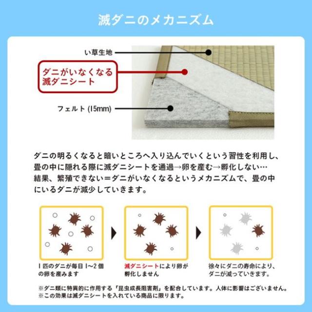 置き畳 ユニット畳 4枚組 82×82cm い草 滅ダニシート入 ダニ増殖抑制 消臭 抗菌防臭 無地 日本製_6