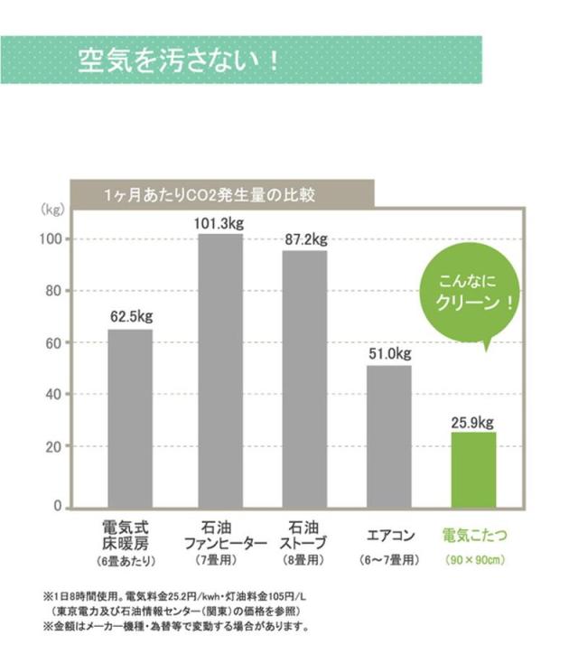 こたつ布団 正方形 厚掛け 205x205cm あかね こたつ布団 ふっくら キルティング ラウンド型 国産 日本製 カジュアル モダン柄 洗える 手洗い_8