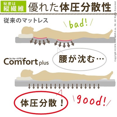 敷きパッド ふかふか寝心地復活 敷き布団 マットレス兼用 セミシングル 80×200cm 日本製_1
