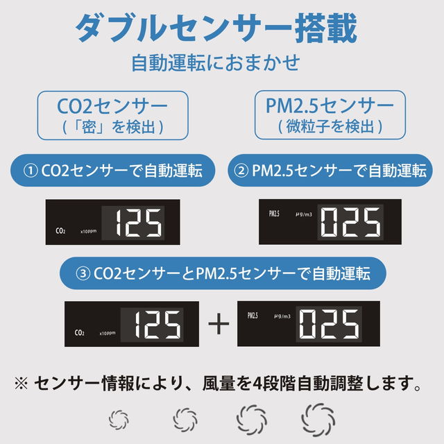 空気清浄機 Belle Air 静電気フィルタ式 最大40畳対応 CO2濃度センサー PM2.5センサー搭載 洗えるフィルター キャスター付_2