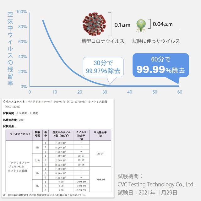 空気清浄機 Belle Air 静電気フィルタ式 最大40畳対応 CO2濃度センサー PM2.5センサー搭載 洗えるフィルター キャスター付_3