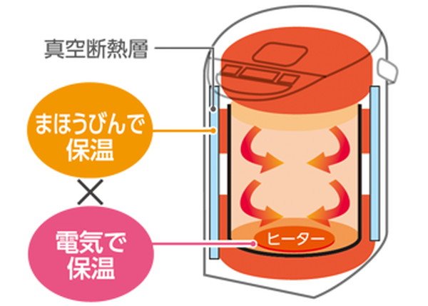 電気ポット 電動給湯ポット 象印 優湯生 マイコン沸騰 省エネ 魔法瓶保温 2.2L ブラウン