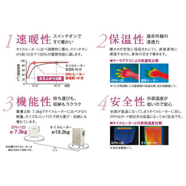 遠赤外線パネルヒーター 電気暖房器具 電気ストーブ トヨトミ 3年保証 省エネ エコ タイマー付きの通販はau Pay マーケット カナエミナ