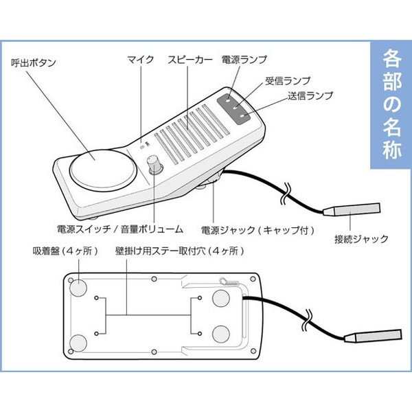 特定小電力トランシーバー用 スタンドマイクスピーカー FC-PT1の通販はau PAY マーケット カナエミナ au PAY  マーケット－通販サイト