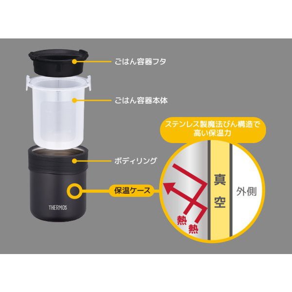 ごはんが炊ける弁当箱 サーモス ランチジャー 電子レンジ炊飯器 約1膳分 ホワイトの通販はau Pay マーケット カナエミナ