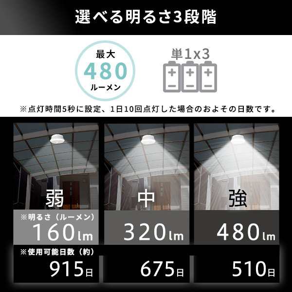 人感センサーライト 乾電池式 屋外用 センサーシーリングライト 防水 防雨型 リモコン付き 工事不要 マグネット取り付けの通販は