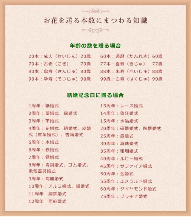 誕生日 花 バラの花束 15本から 年齢の数だけ選べる バラの色も選べちゃう赤 黄 ピンク プレゼント 女性 記念日 の通販はau Pay マーケット アンのお花屋さん