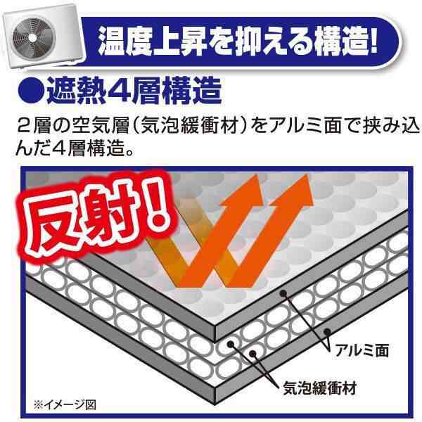 エアコン節電約27.9％！室外機用ワイドでしっかり遮熱エコパネル[1点](冷却能力 省エネ 炎天下 ひさし 電力消費 クーラー 冷房)の通販はau  PAY マーケット - 株式会社ポニー