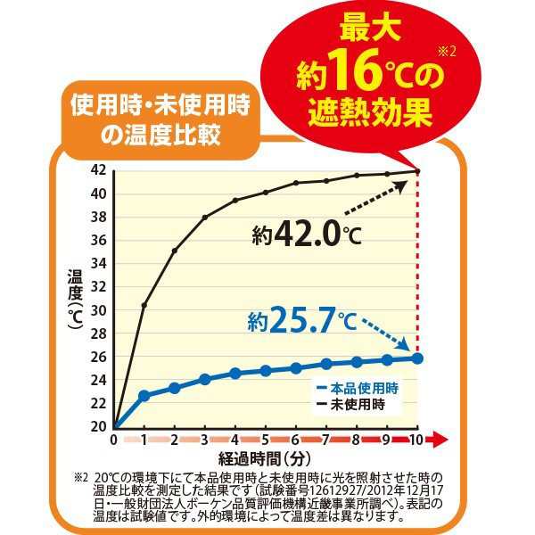 エアコン節電約27.9％！室外機用ワイドでしっかり遮熱エコパネル[1点](冷却能力 省エネ 炎天下 ひさし 電力消費 クーラー 冷房)の通販はau  PAY マーケット - 株式会社ポニー