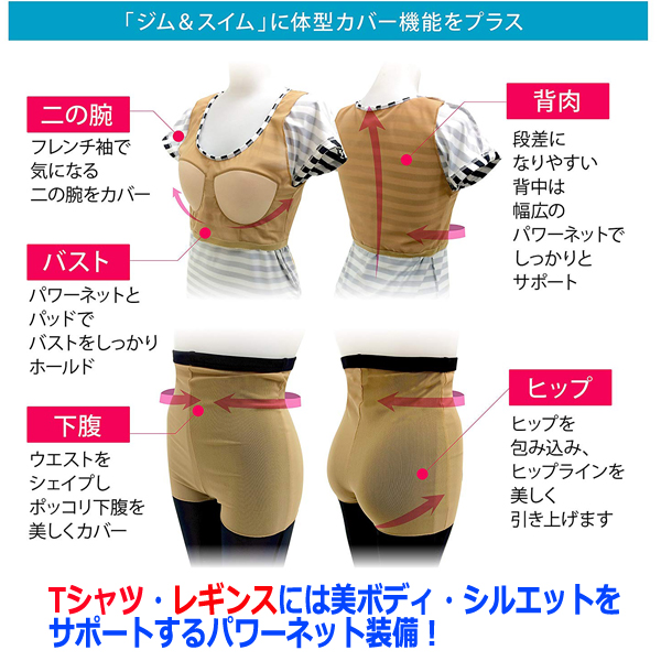 ケイトルーバージム&スイム2「UVガード＆シェイプ4点セット